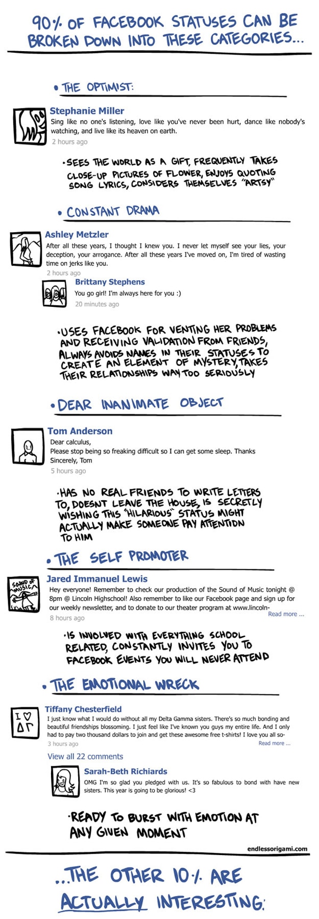 5 Types Of Annoying Facebook Users 5 Types Of Annoying Facebook Users