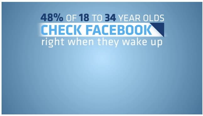 The World Is Officially Obsessed With Facebook [Video]