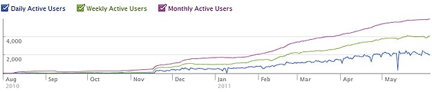 Bit Rebels 2nd Birthday: Our History Presented Bit Rebels 2nd Birthday: Our History Presented