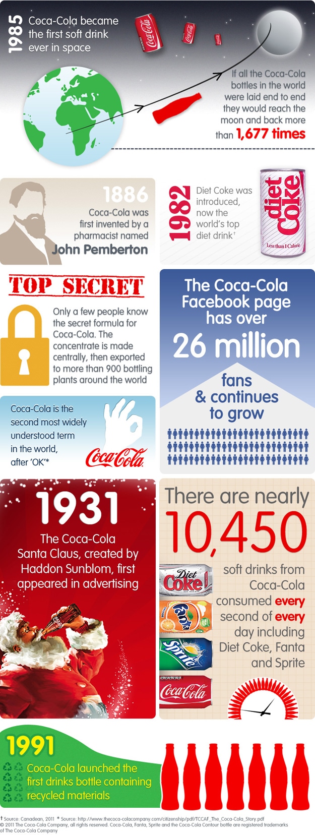 Coca-Cola Fast Fun Facts [Infographic]