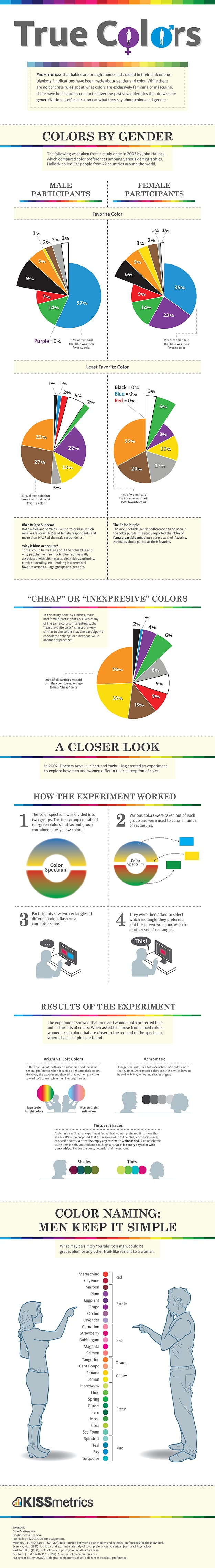 Men vs. Women: Our Favorite Colors Based On Gender Men vs. Women: Our Favorite Colors Based On Gender