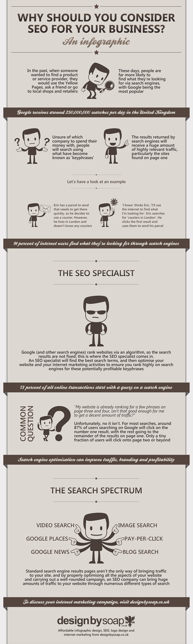Why You Should Consider SEO For Your Business