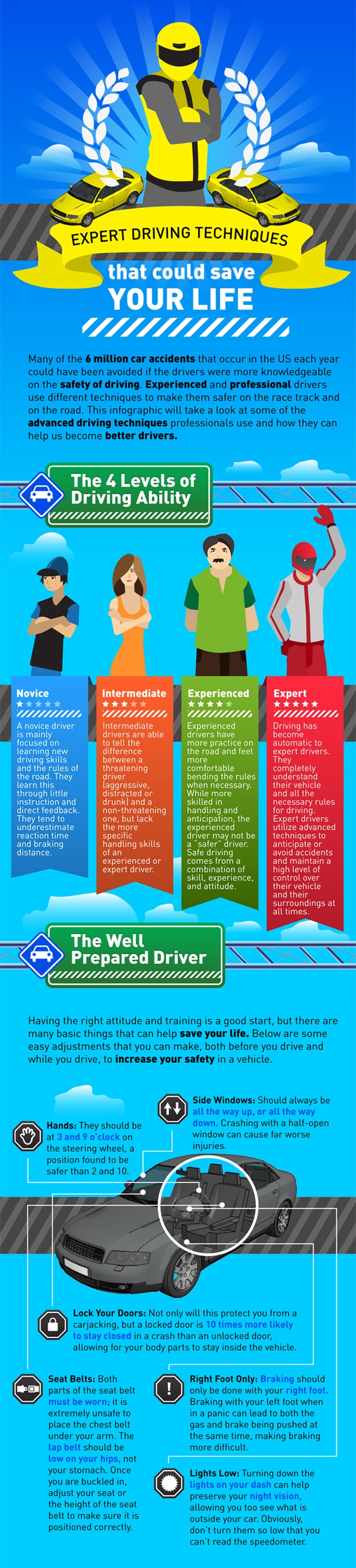 Expert Driving Techniques Everyone Needs To Know Expert Driving Techniques Everyone Needs To Know