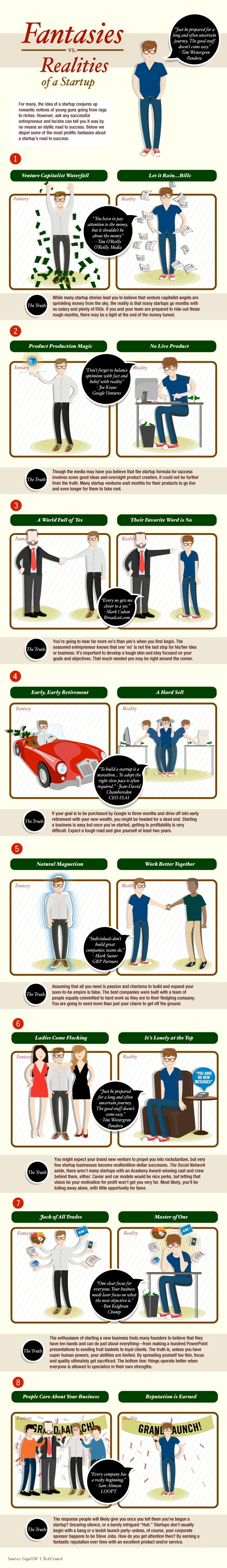 Fantasies vs. Realities Of A Startup [Infographic]
