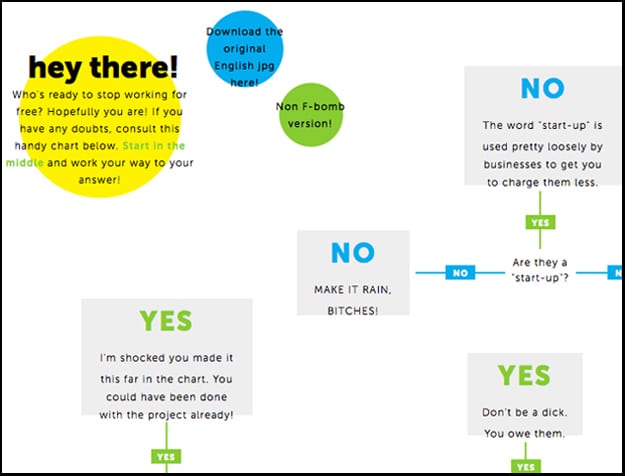 How To: Know When To Work For Free (Freelancers)