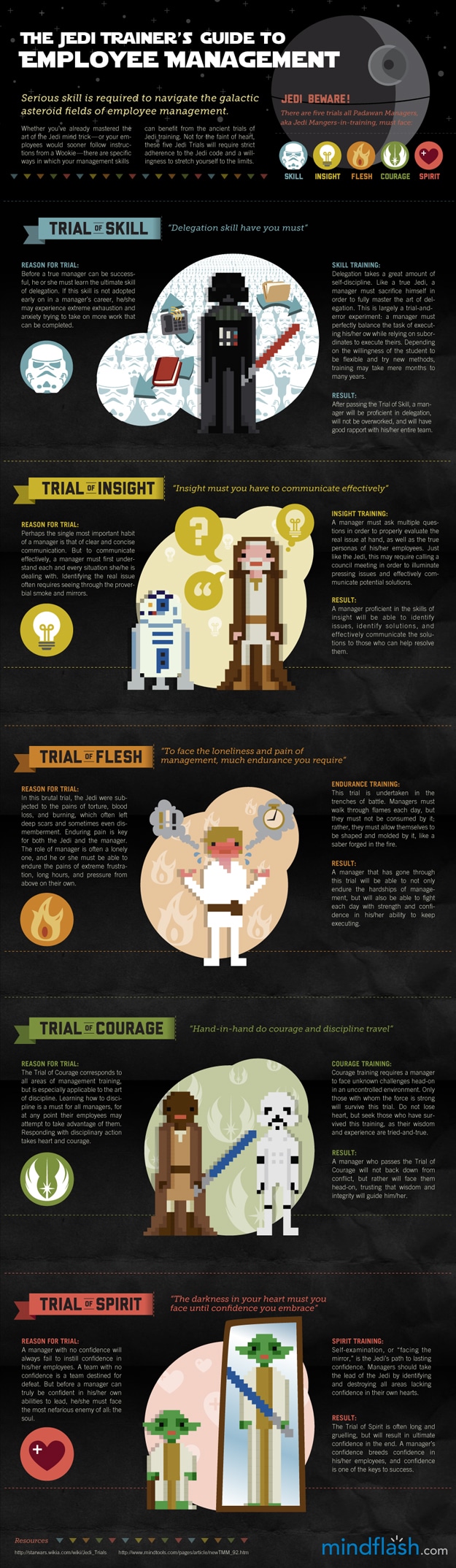 The Jedi Trainer’s Guide To Employee Management The Jedi Trainer’s Guide To Employee Management