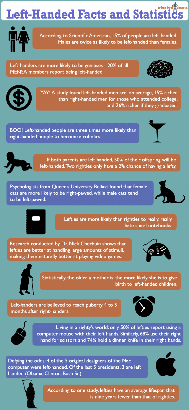 Left-Handed People Have More Fun [Infographic]