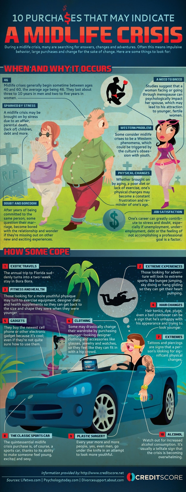 10 Purchases That Might Indicate A Midlife Crisis 10 Purchases That Might Indicate A Midlife Crisis