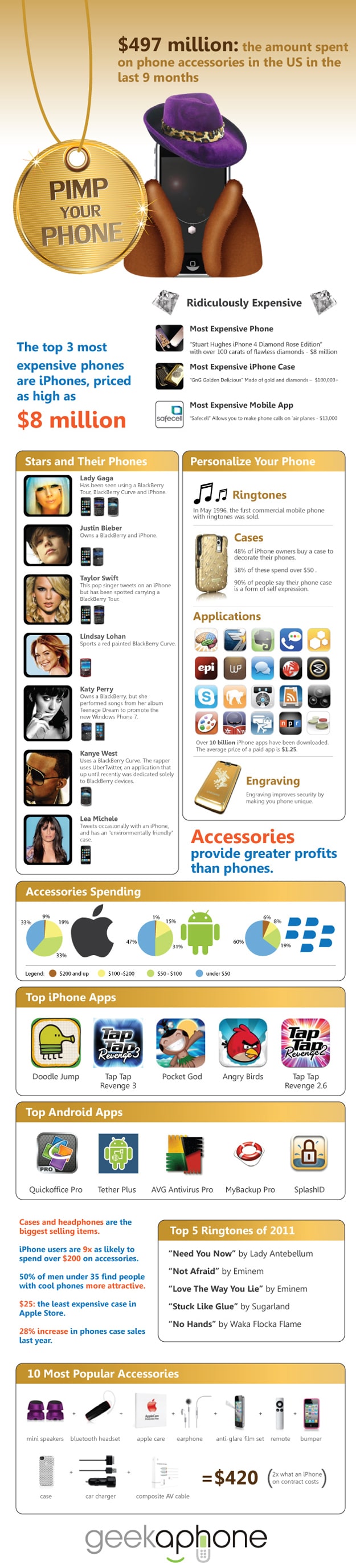 How To: Pimp Your Smartphone Celebrity Style How To: Pimp Your Smartphone Celebrity Style