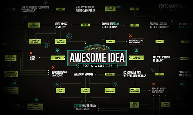 How To: Determine If You Need A Professional Designer How To: Determine If You Need A Professional Designer