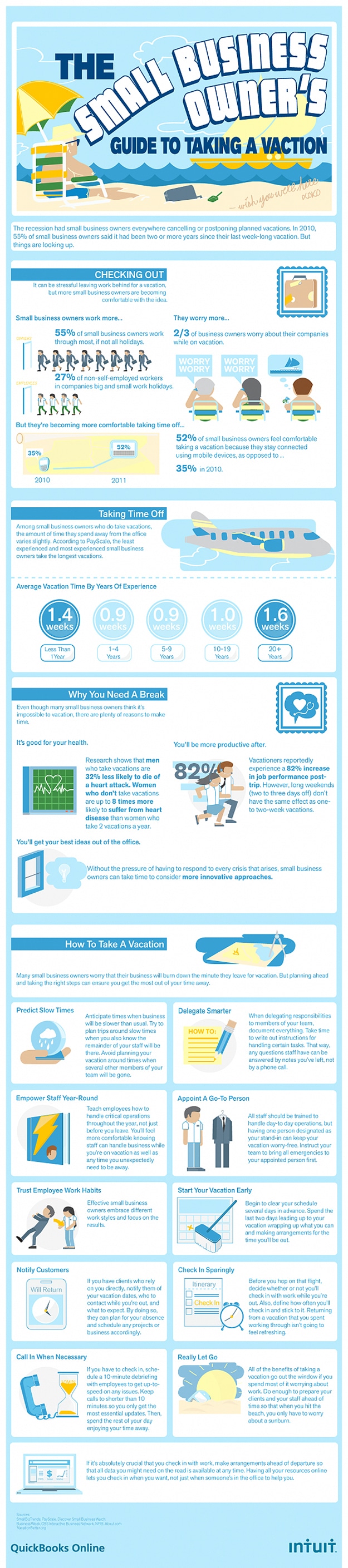 The Entrepreneur’s Guide To Taking A Vacation