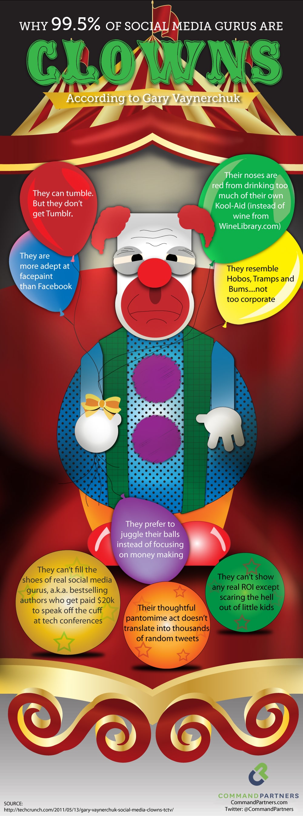 Almost All Social Media Gurus Are Clowns…
