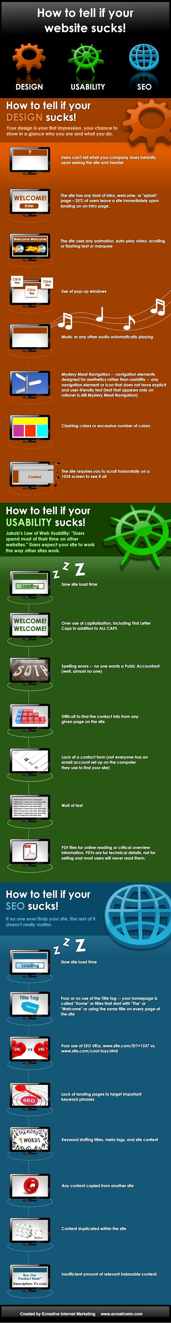 How To: Tell If Your Website Sucks
