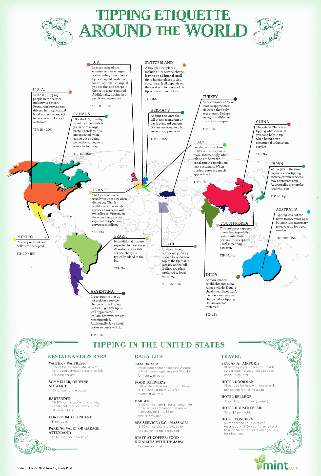 Tipping Etiquette Around The World [Infographic]