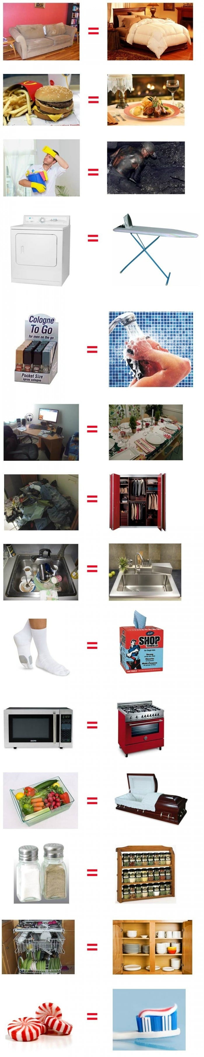 The World Through The Eyes Of A Male Student…