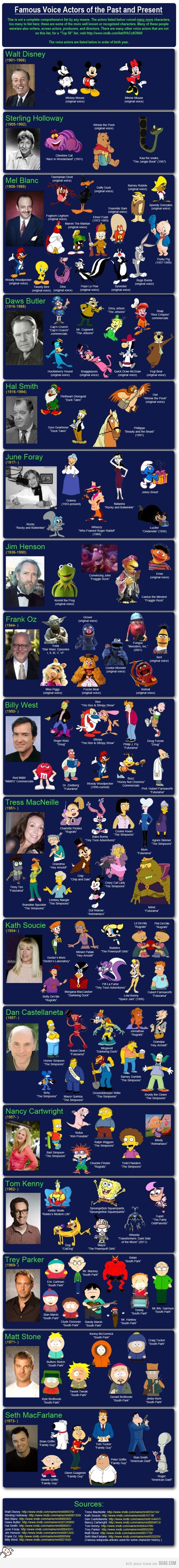 Voice Actors: The Voices Of Our Childhood Heroes [Epic List]