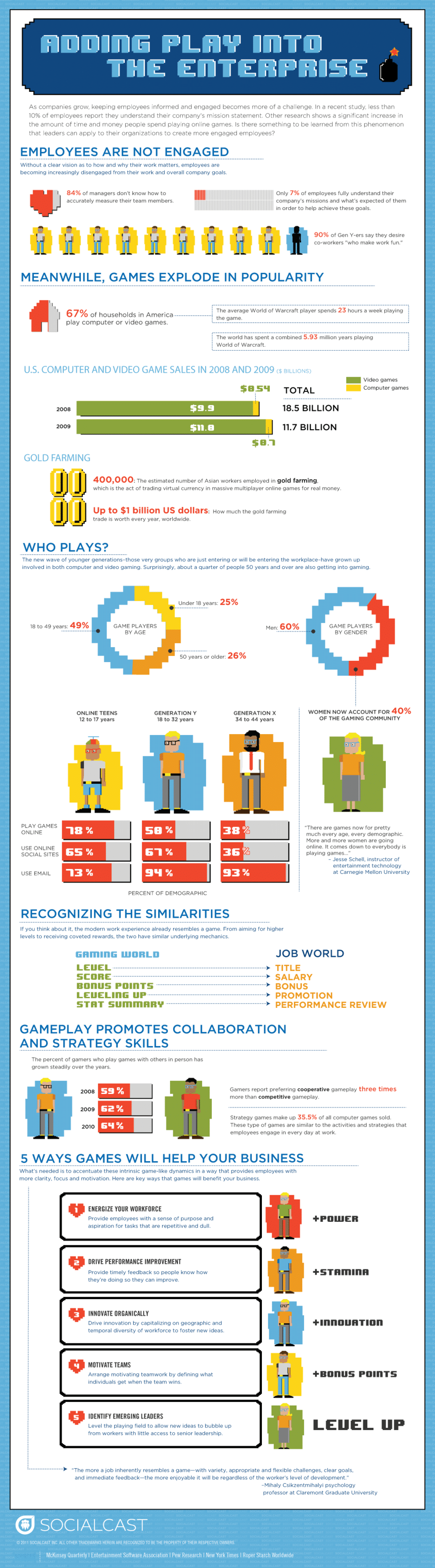 The Importance Of Play During Working Hours [Infographic]