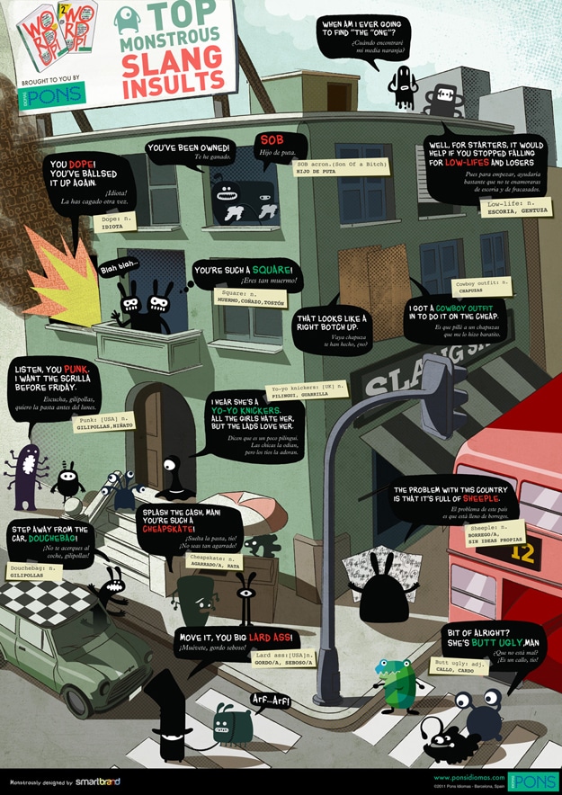 The Top Monstrous Slang Insults (Or Are They?)