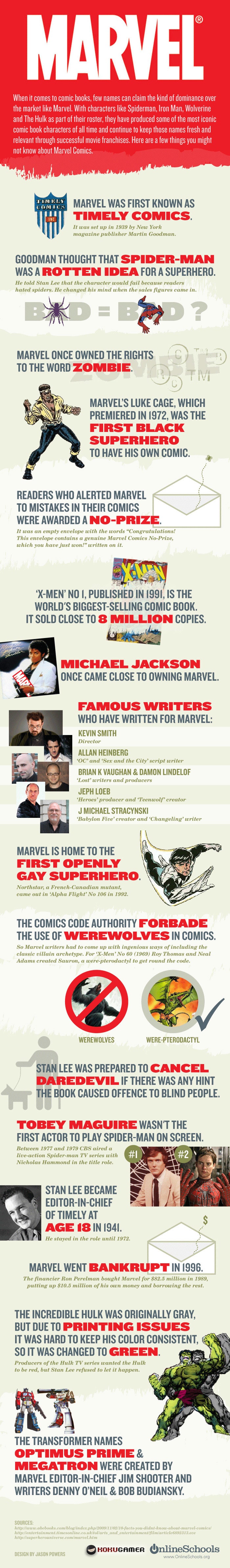 Everything About Marvel You Never Knew [Infographic]