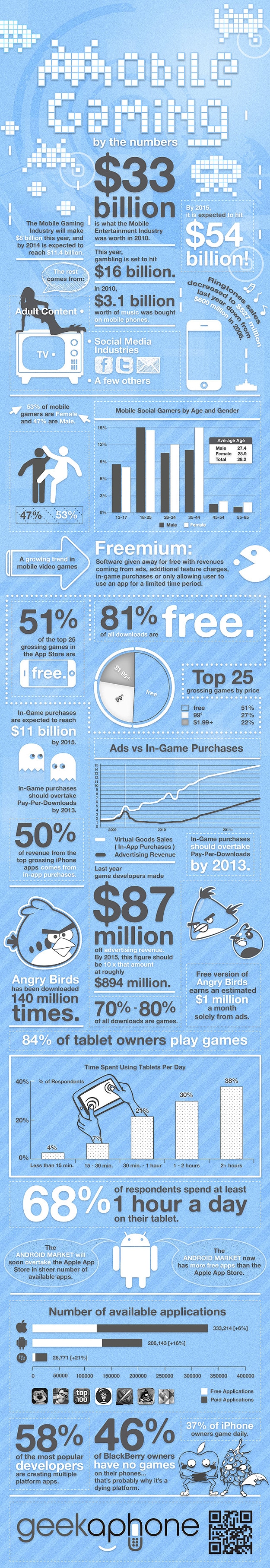 Whoa! Mobile Gaming By The Numbers [Infographic]