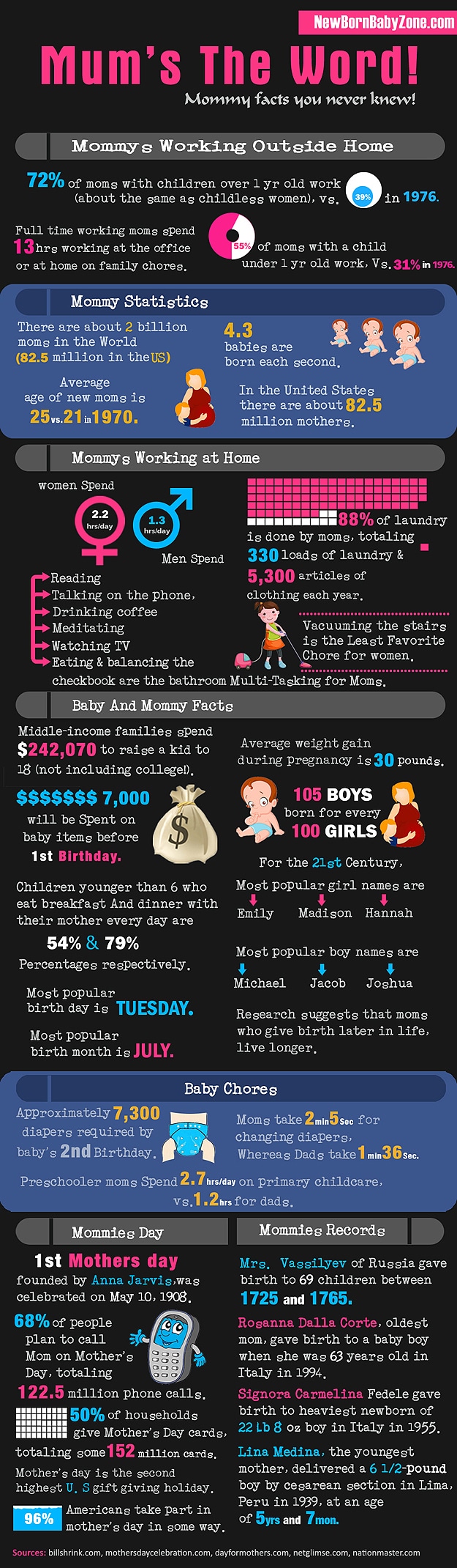 Yay For Moms! Mommy Facts You Never Knew [Infographic]