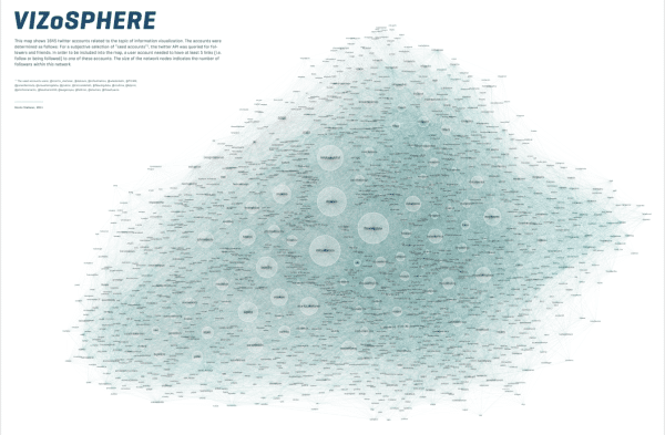 VIZoSPHERE: Visualize Twitter Connections By Topic Influence