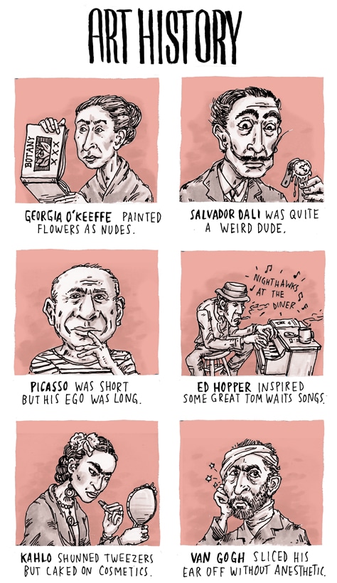 Everything You Need To Know About Art History