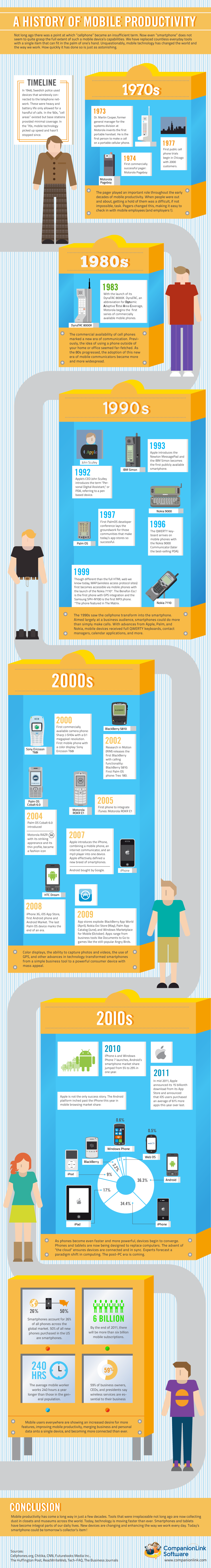 Historic Timeline Of Mobile Productivity [Infographic]