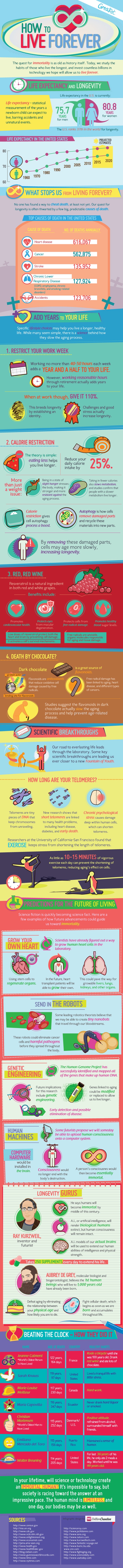 How To: Live Forever (Ok, Maybe Not, But Almost)