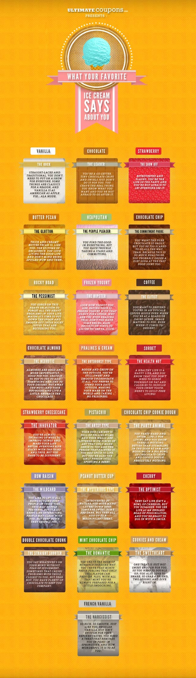 What Your Favorite Ice Cream Says About You [Infographic]