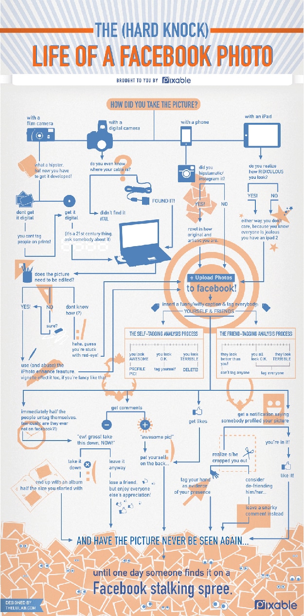 The Life Of A Facebook Photo [Infographic]