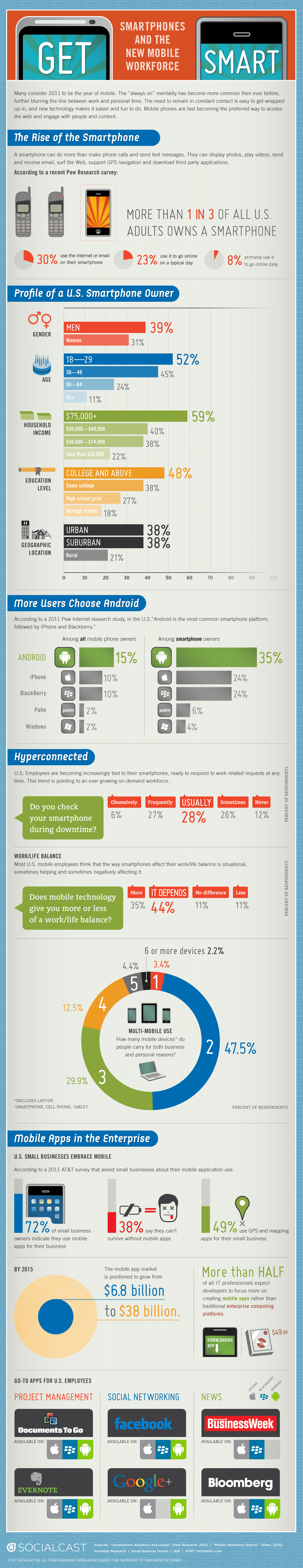Smartphone Mania: The New Workforce [Infographic]
