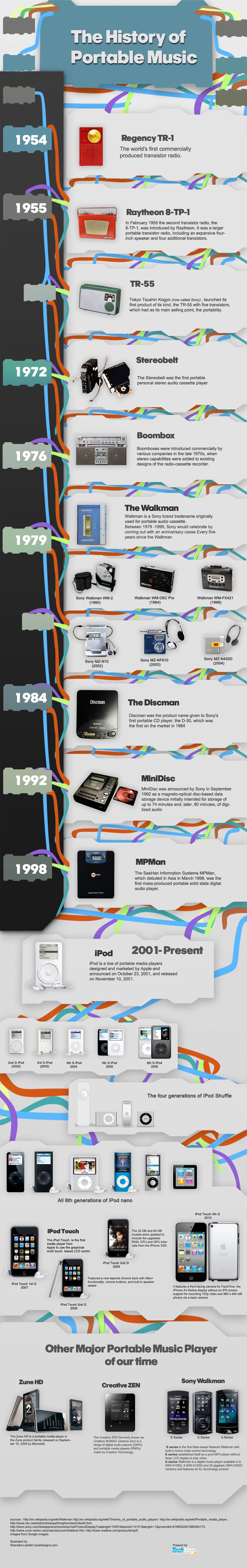 The Evolution Of Portable Music [Infographic]