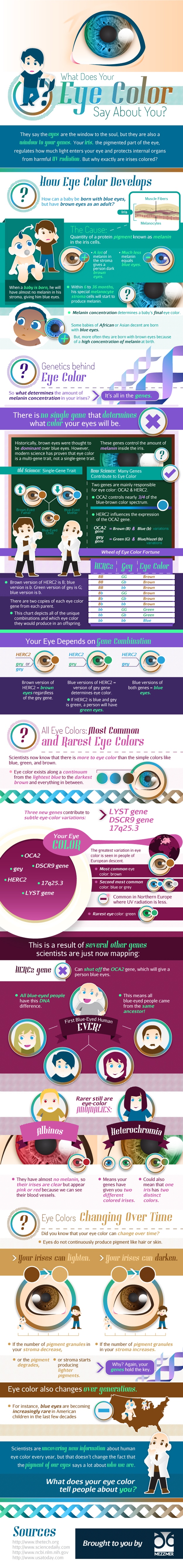 Science: What Your Eye Color Reveals About You