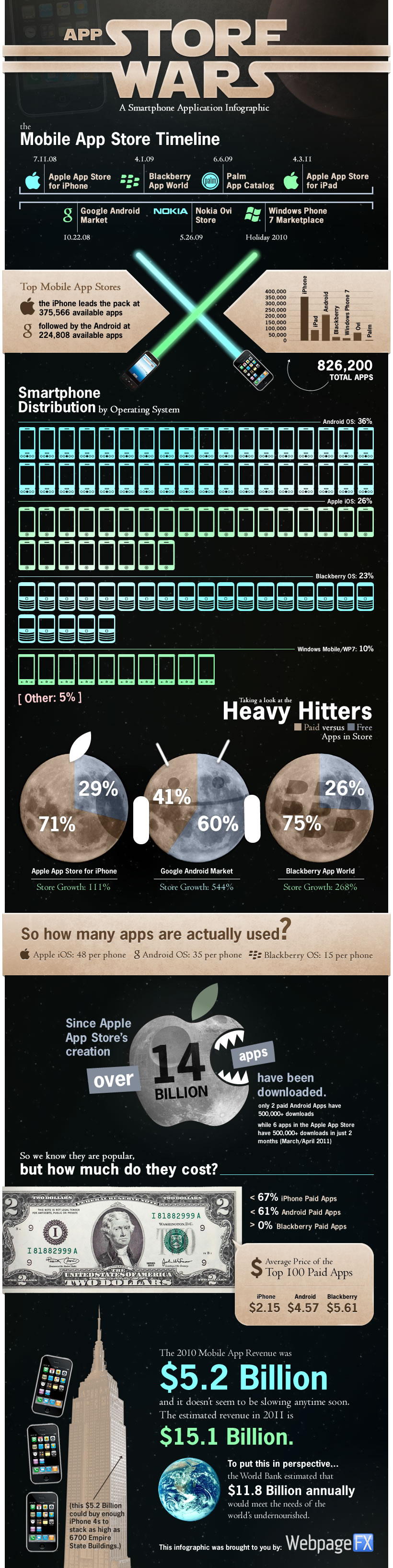 App Store Wars: The Mobile App Store Timeline [Infographic]