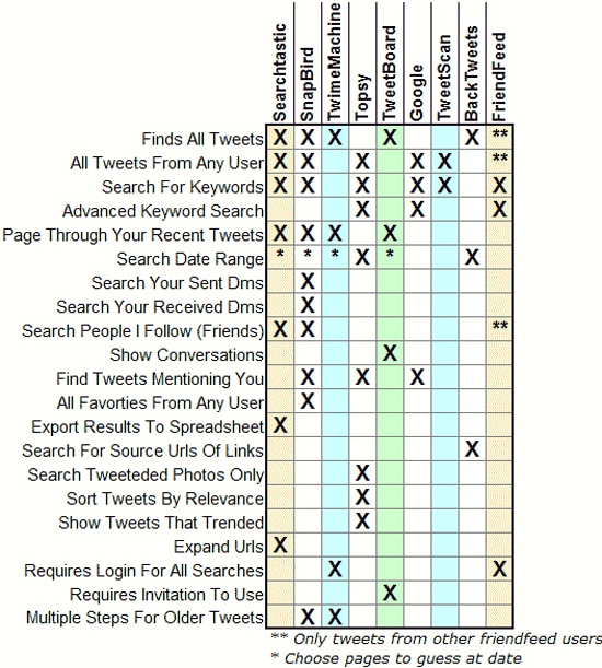 If Twitter Had Been Around In The ’90s If Twitter Had Been Around In The ’90s