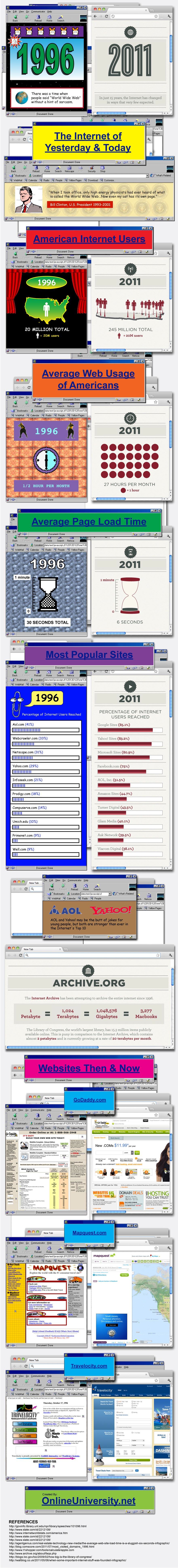 Internet 1996 vs. Internet 2011 [Infographic]