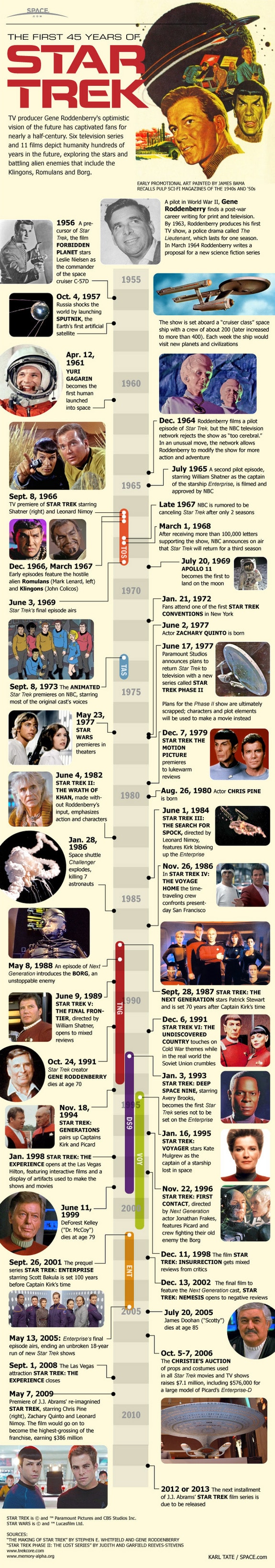 The First 45 Years Of Star Trek [Infographic]