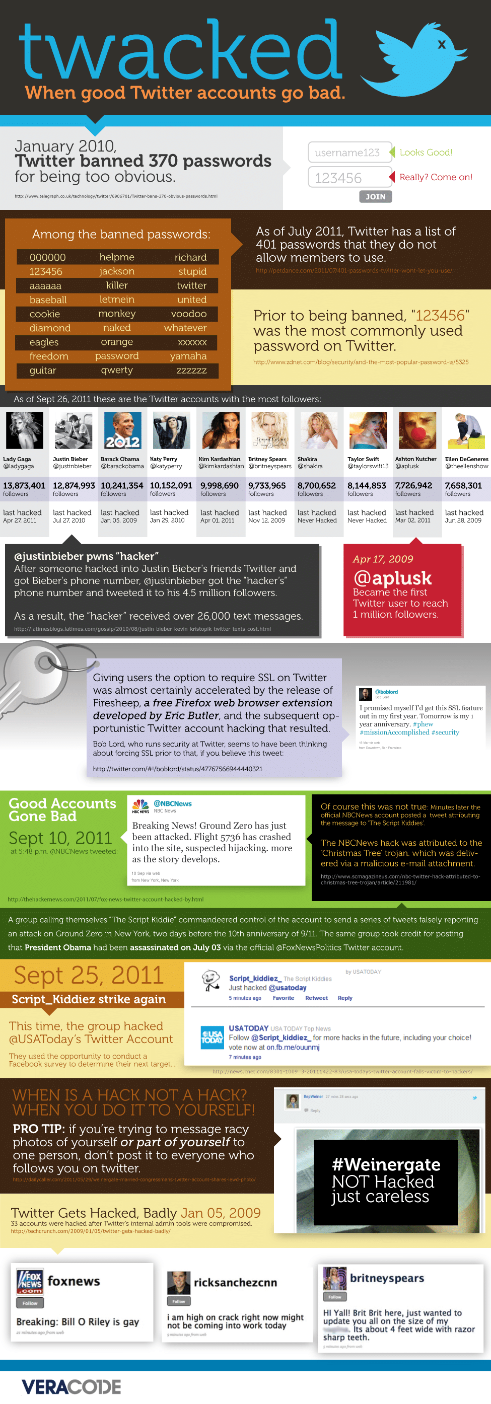 Twacked: When Good Twitter Accounts Go Bad [Infographic]