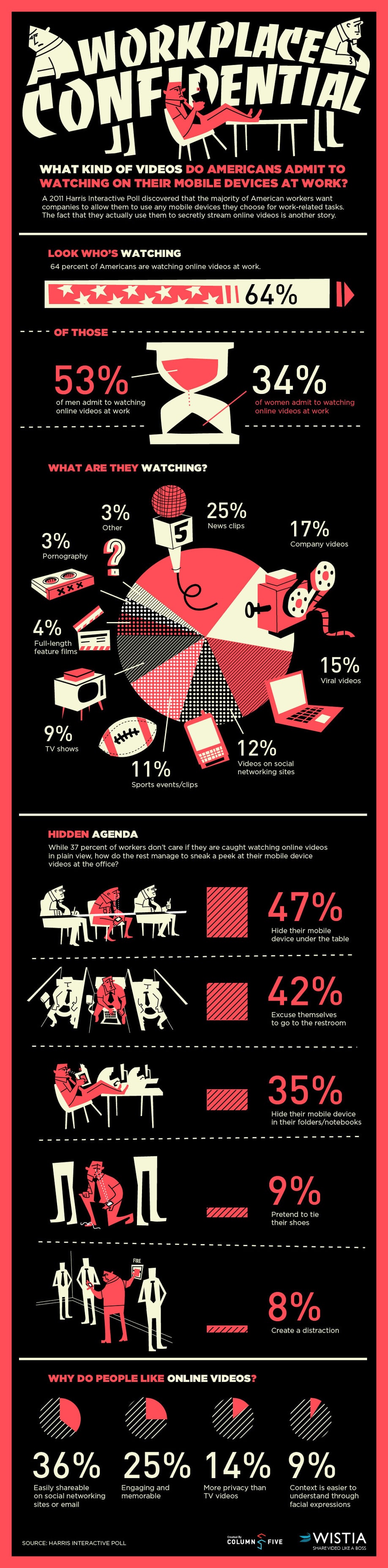 What Americans Watch Online While Working [Infographic]