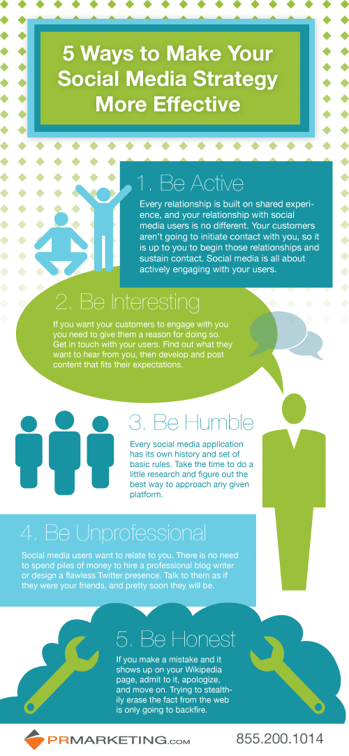 5 Effective Social Media Strategies [Infographic]