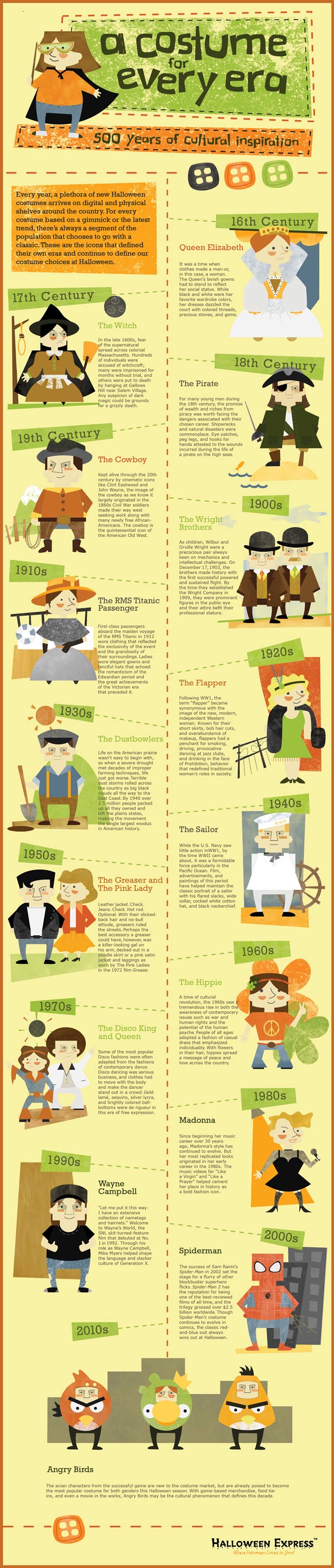 Costumes Through The Decades: The Constant Change [Infographic]