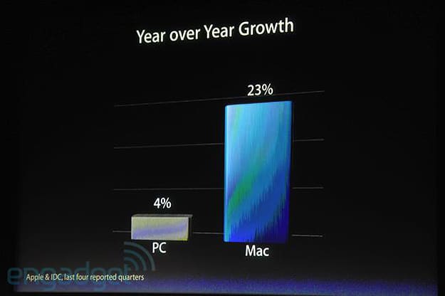 Apple’s ‘Let’s Talk iPhone’ Keynote: Some Mind Blowing Stats Apple’s ‘Let’s Talk iPhone’ Keynote: Some Mind Blowing Stats