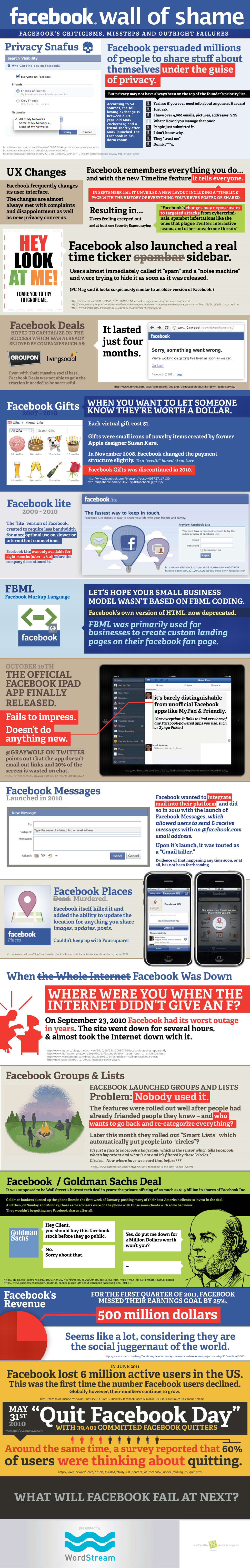 Facebook Wall Of Shame: The Failures Stacked [Infographic]