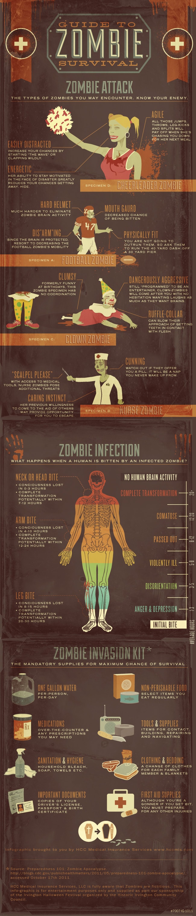 The Official Zombie Survival Guide [Infographic]