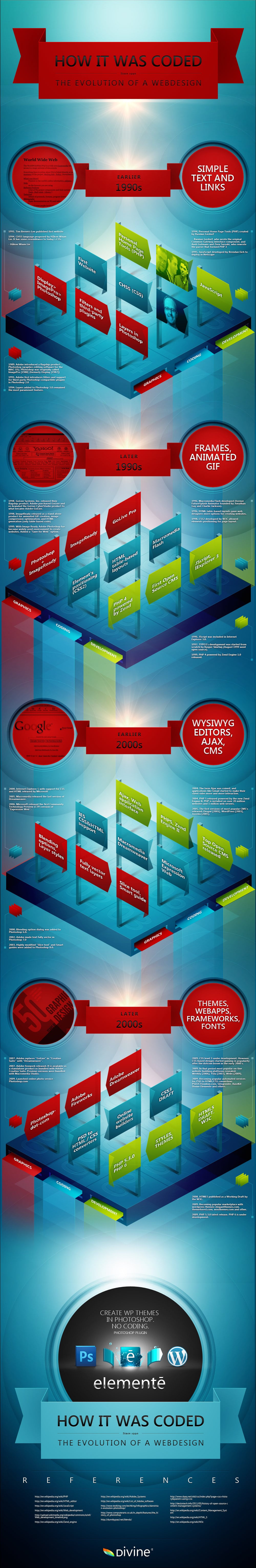 How It Was Coded: Evolution Of Web Development Techniques