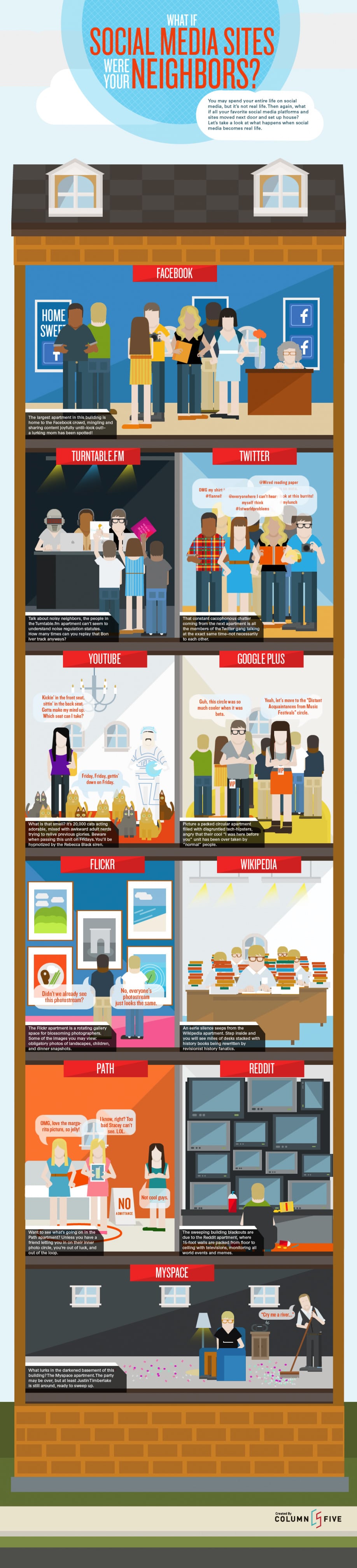 What If Social Media Sites Were Your Neighbors? [Infographic]