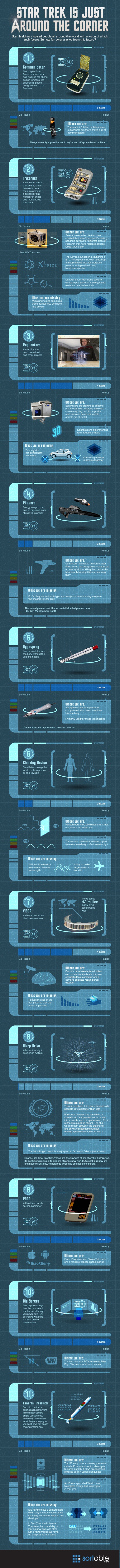 Star Trek Technology: It’s Closer Than You Think [Infographic]