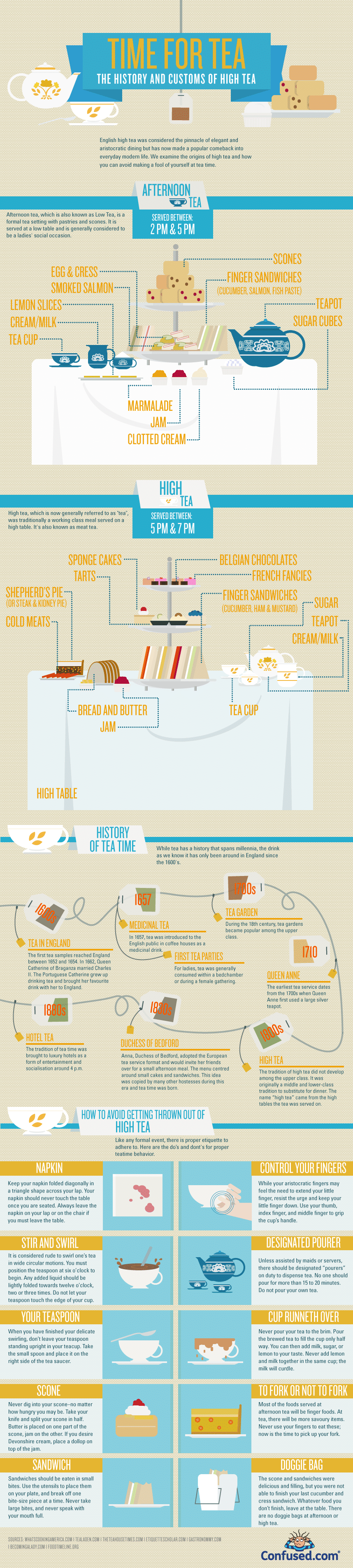 Time For Tea: The History & Customs Of High Tea [Infographic]