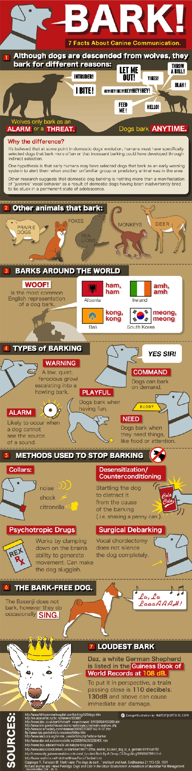 Canine Communication: All About Your Dog’s Bark [Infographic]